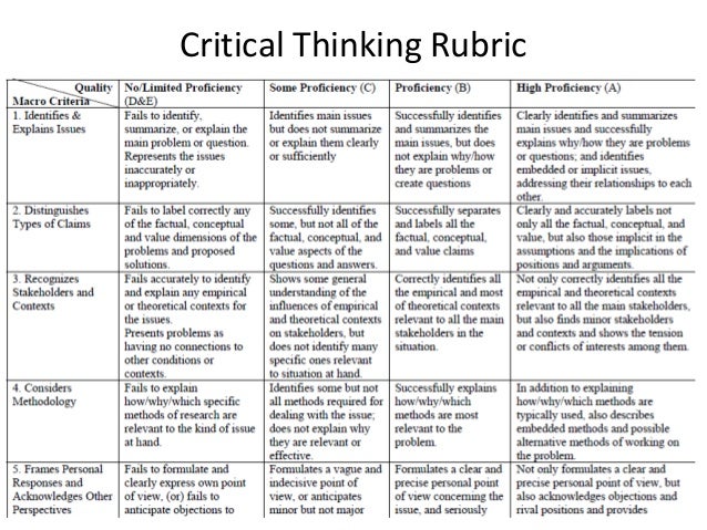 rubric for critical thinking essay Holistic critical thinking scoring rubric facione and facione _____ in any essay documents similar to rubricpdf. rubric for critical thinking essay Holistic critical thinking scoring rubric facione and facione _____ in any essay documents similar to rubricpdf.